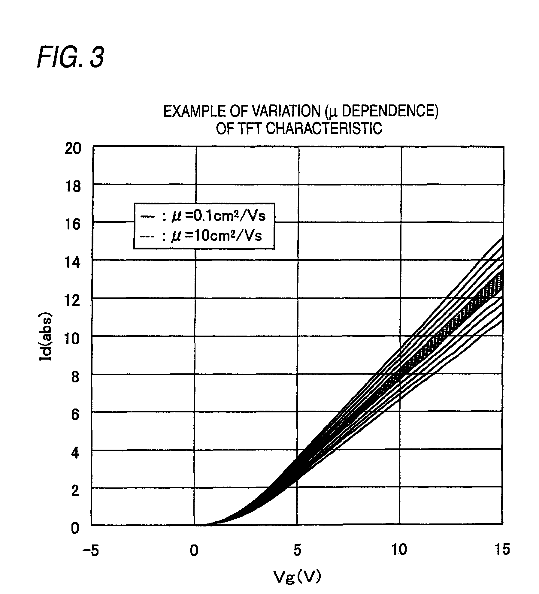 Semiconductor device, manufacturing method of semiconductor device, and display device