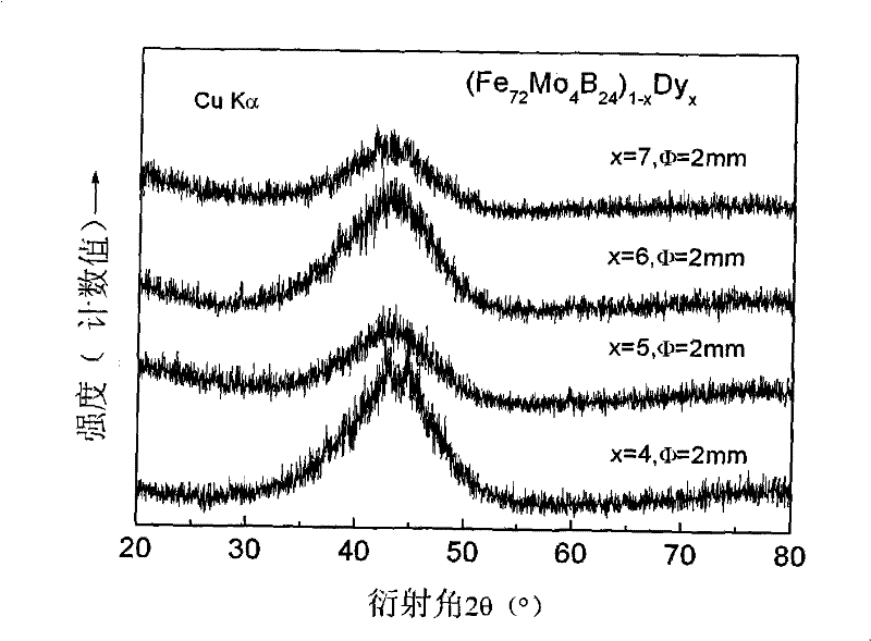 Bulk amorphous alloy magnetostriction material and method of producing the same