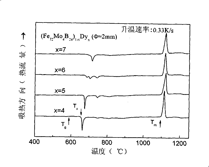 Bulk amorphous alloy magnetostriction material and method of producing the same