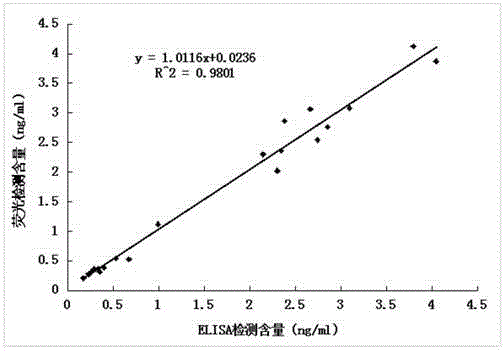 Anti-human kininogenase antibody and application thereof