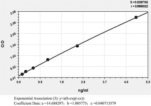 Anti-human kininogenase antibody and application thereof