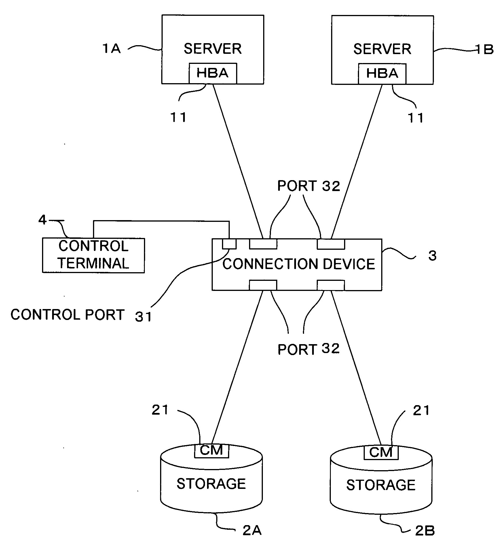 Information system