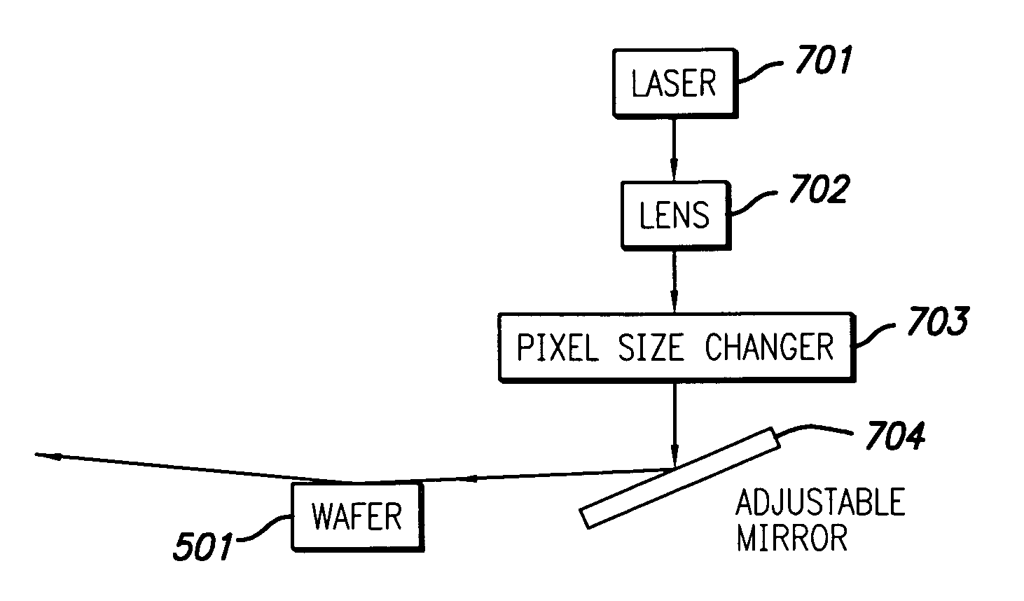 High throughput brightfield/darkfield wafer inspection system using advanced optical techniques