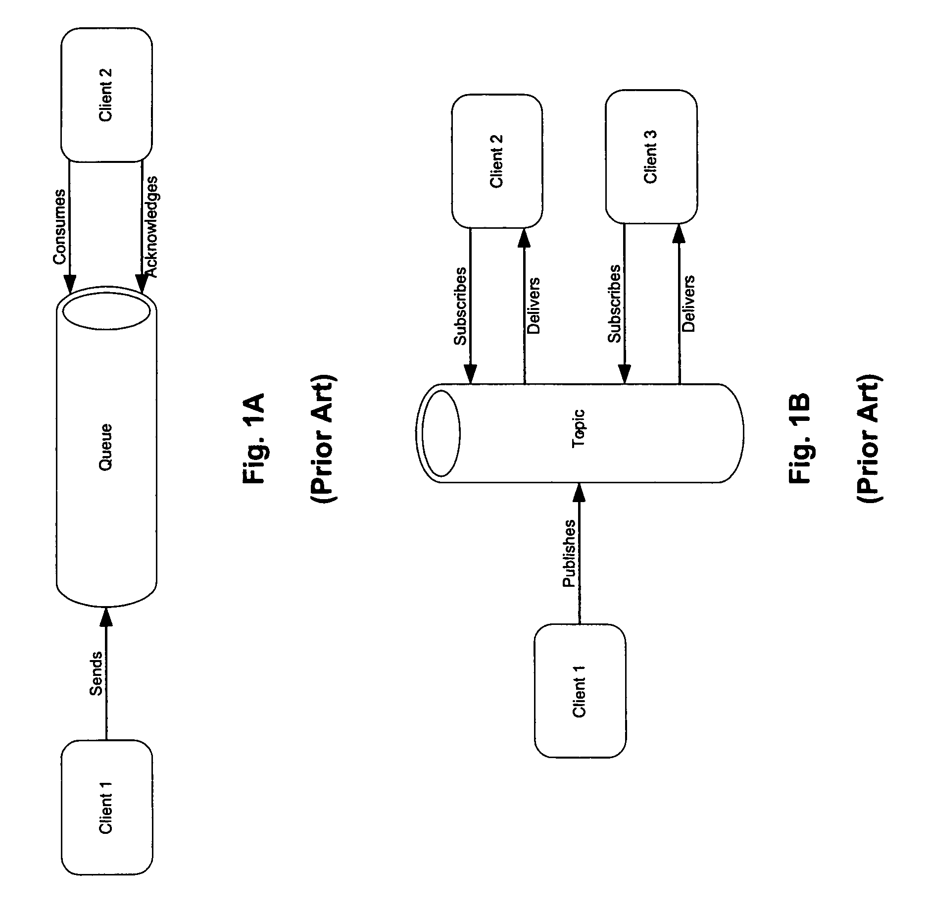 Methods and apparatus for subscribing/publishing messages in an enterprising computing environment