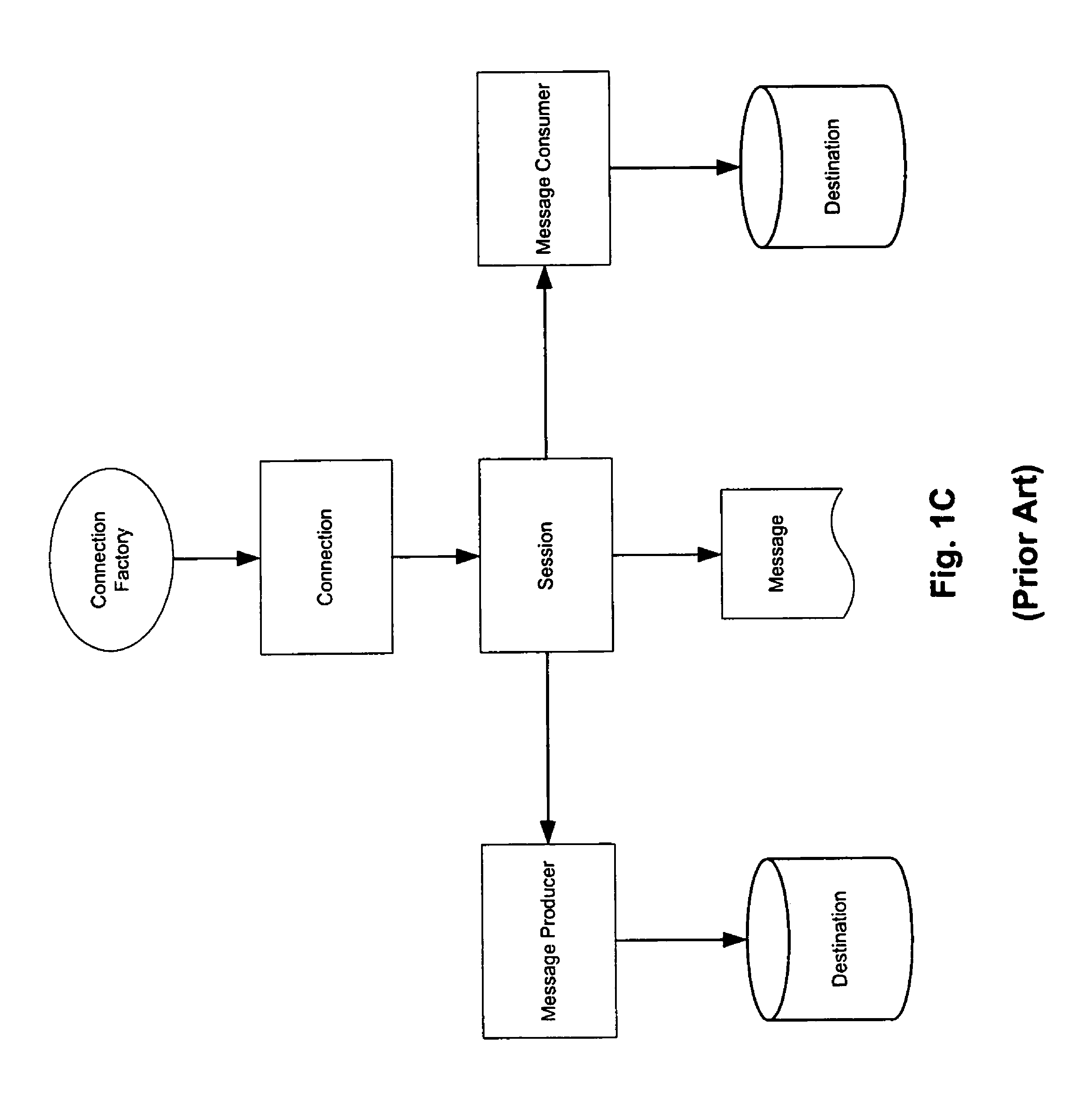 Methods and apparatus for subscribing/publishing messages in an enterprising computing environment