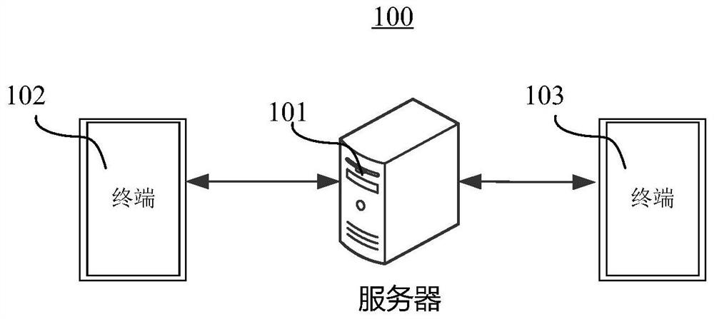 Multimedia playing method and device, storage medium and electronic equipment