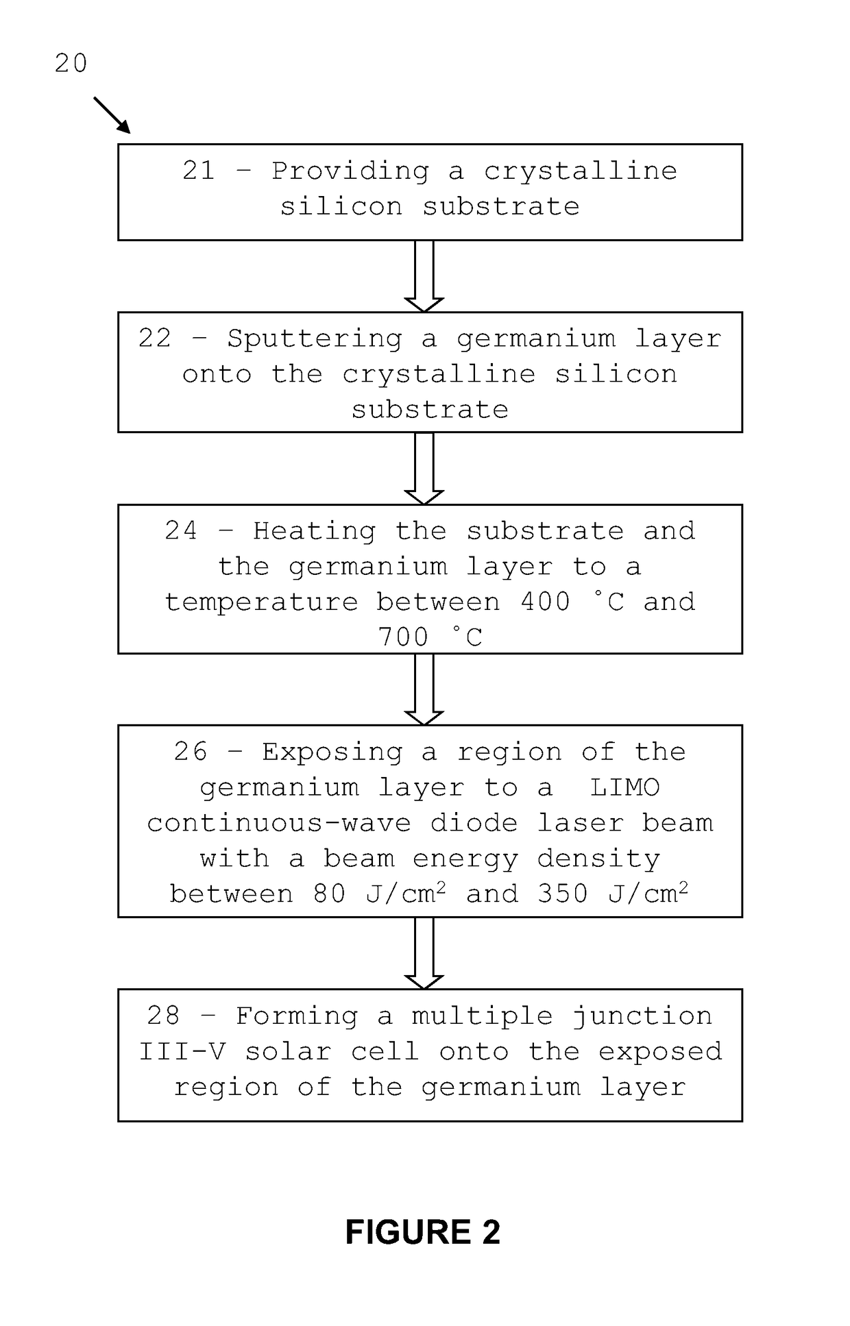 A method for forming a virtual germanium substrate using a laser