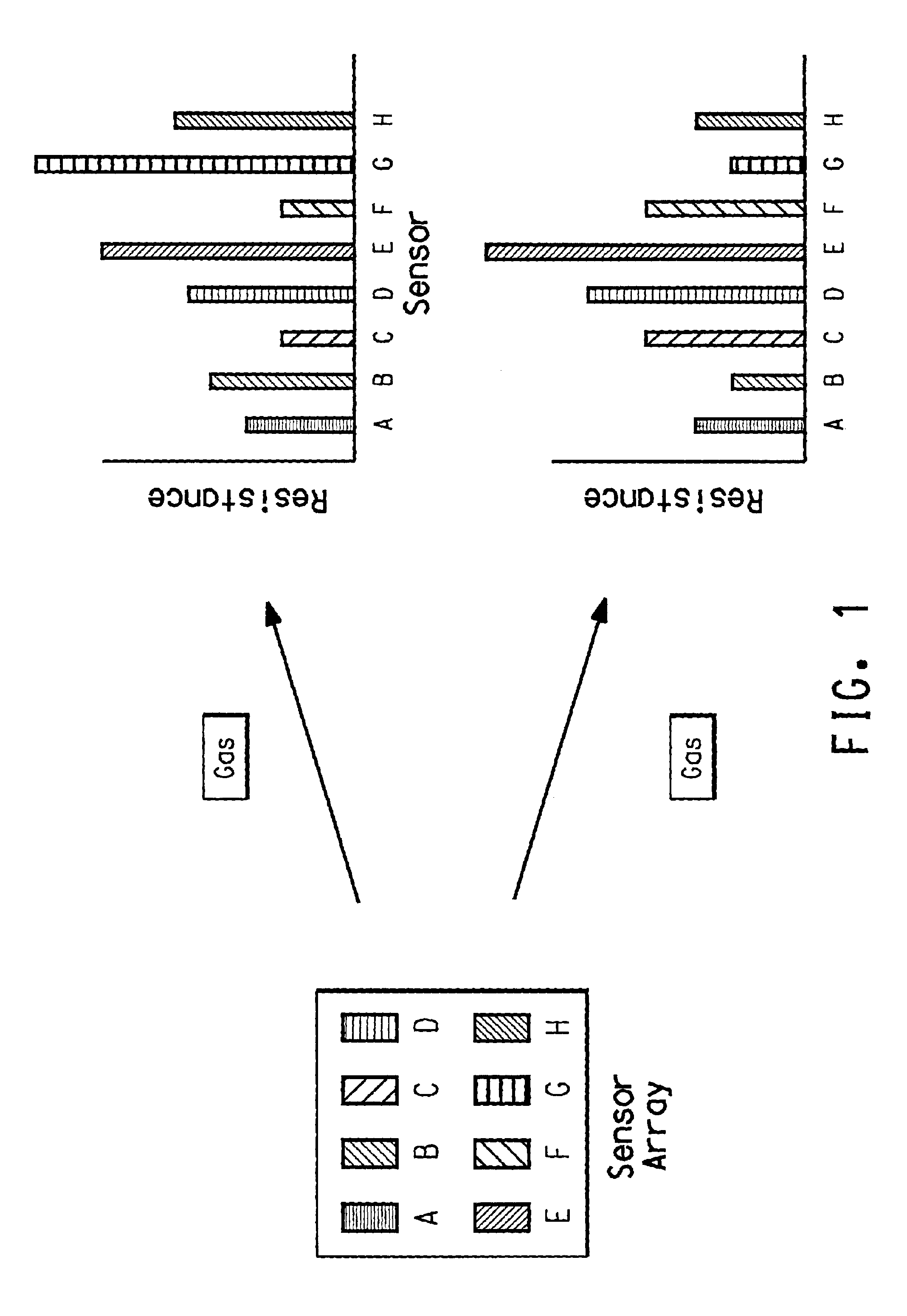 Method and apparatus for analyzing mixtures of gases