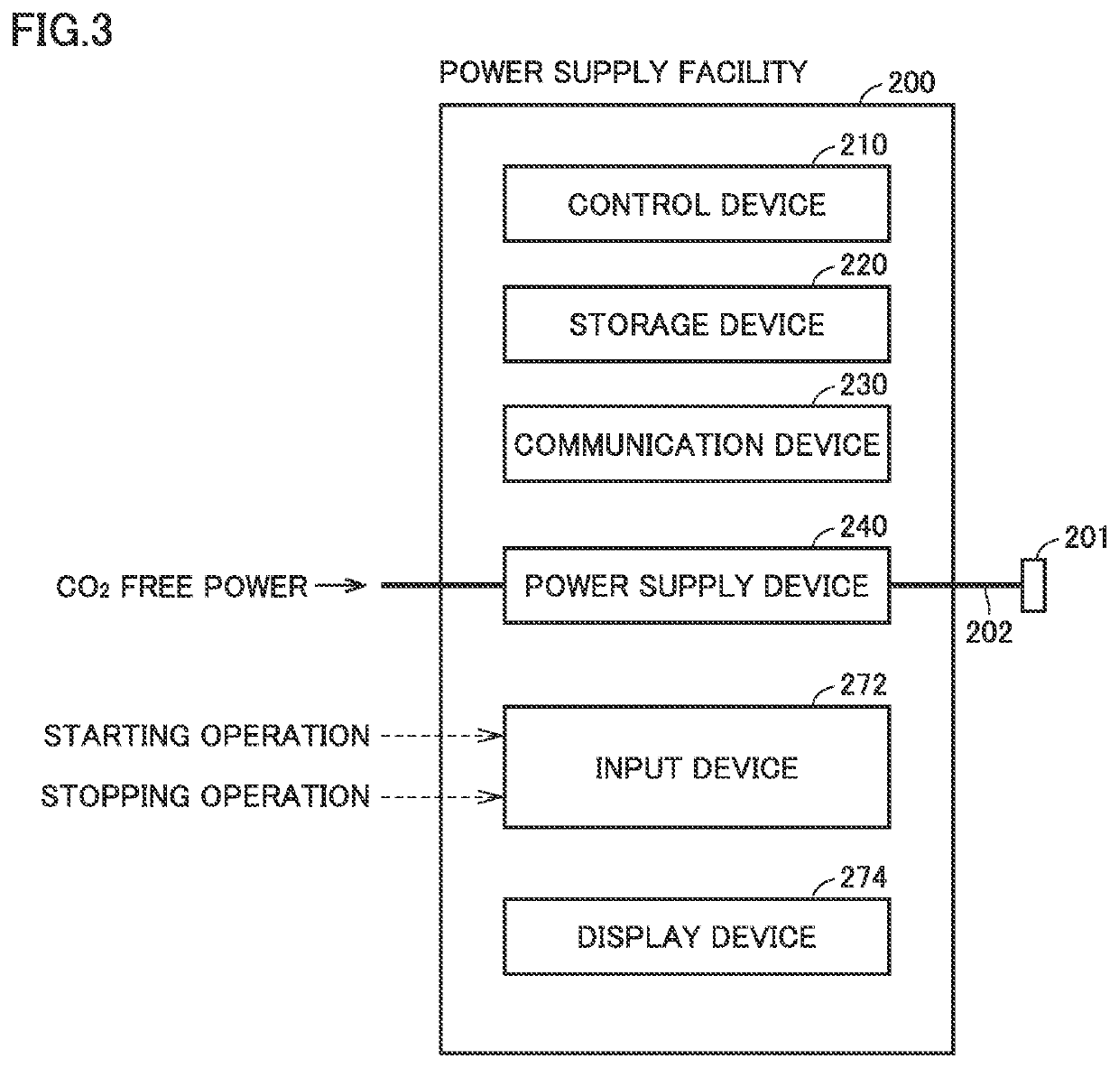 Charging system