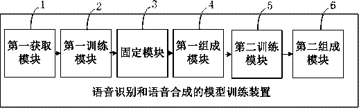 Voice recognition and voice synthesis model training method and device and computer equipment