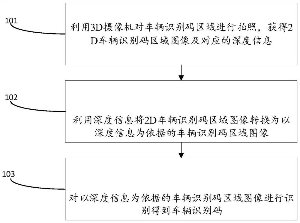 Vehicle identification code identification method and device and computer equipment