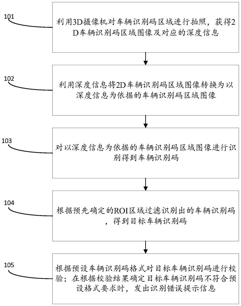 Vehicle identification code identification method and device and computer equipment