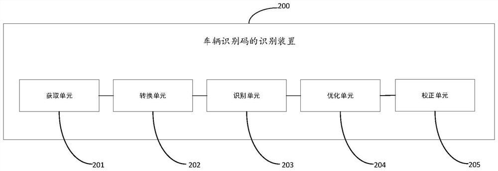 Vehicle identification code identification method and device and computer equipment