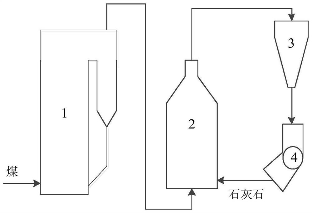 A circulating fluidized bed boiler flue gas desulfurization system and its treatment method