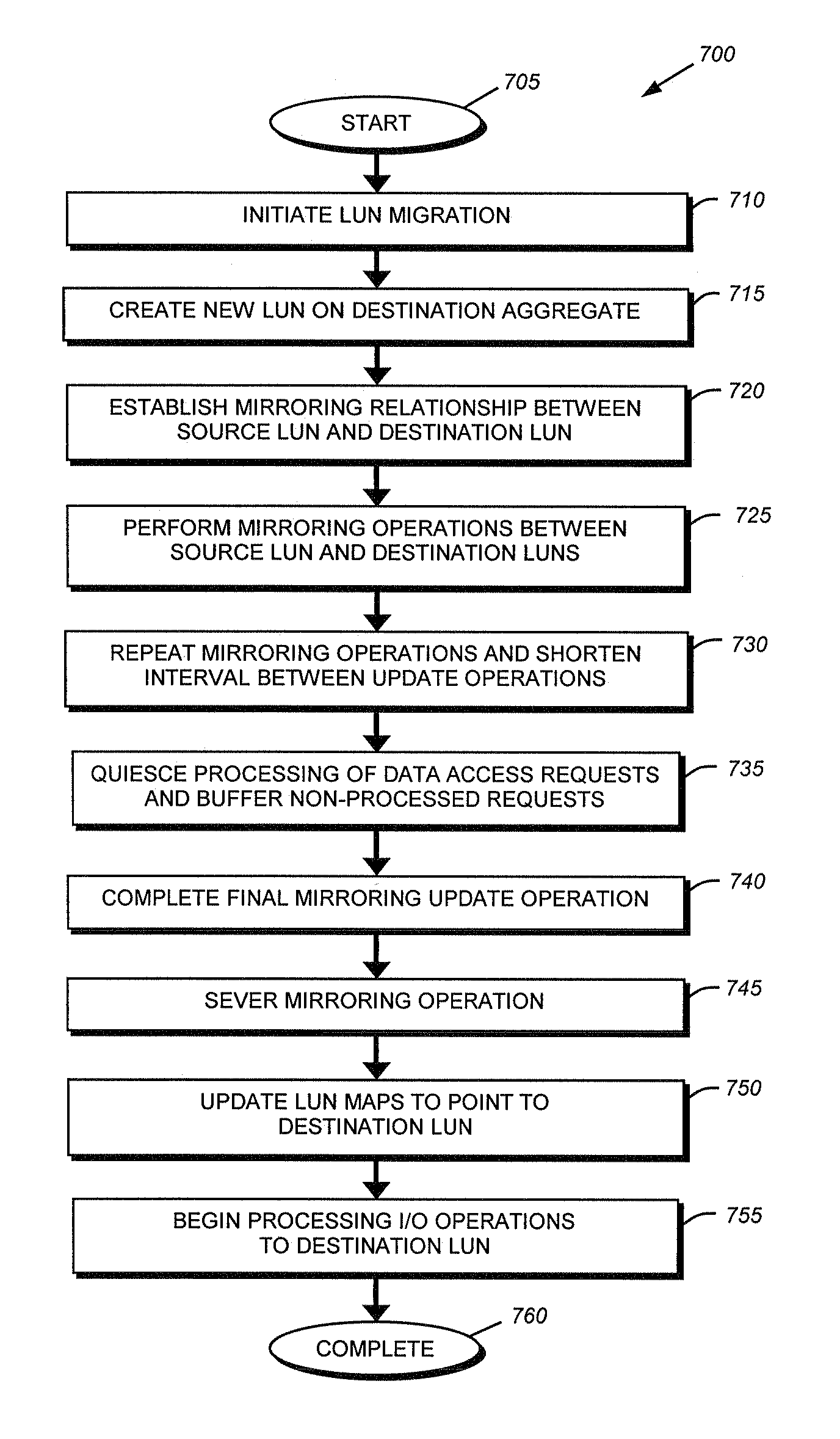 System and method for migrating lun data between data containers