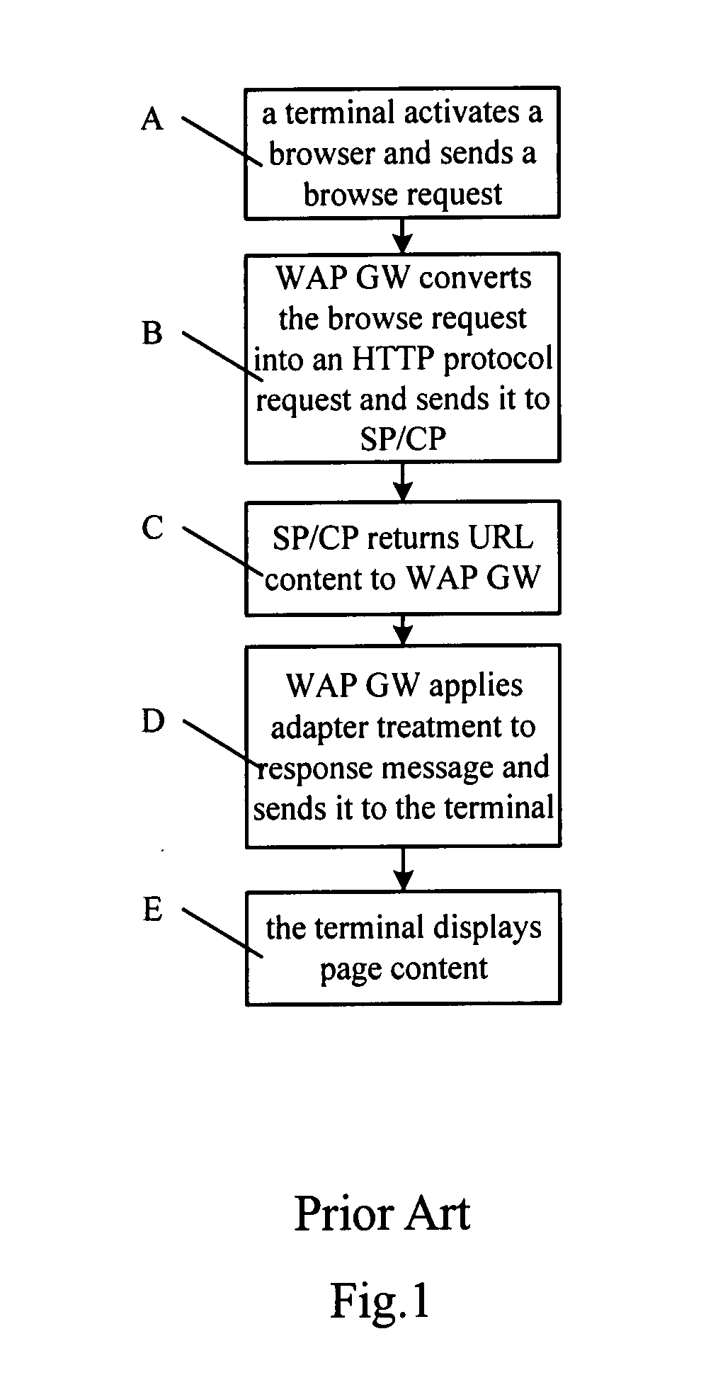 Method and device for implementing WAP browse service