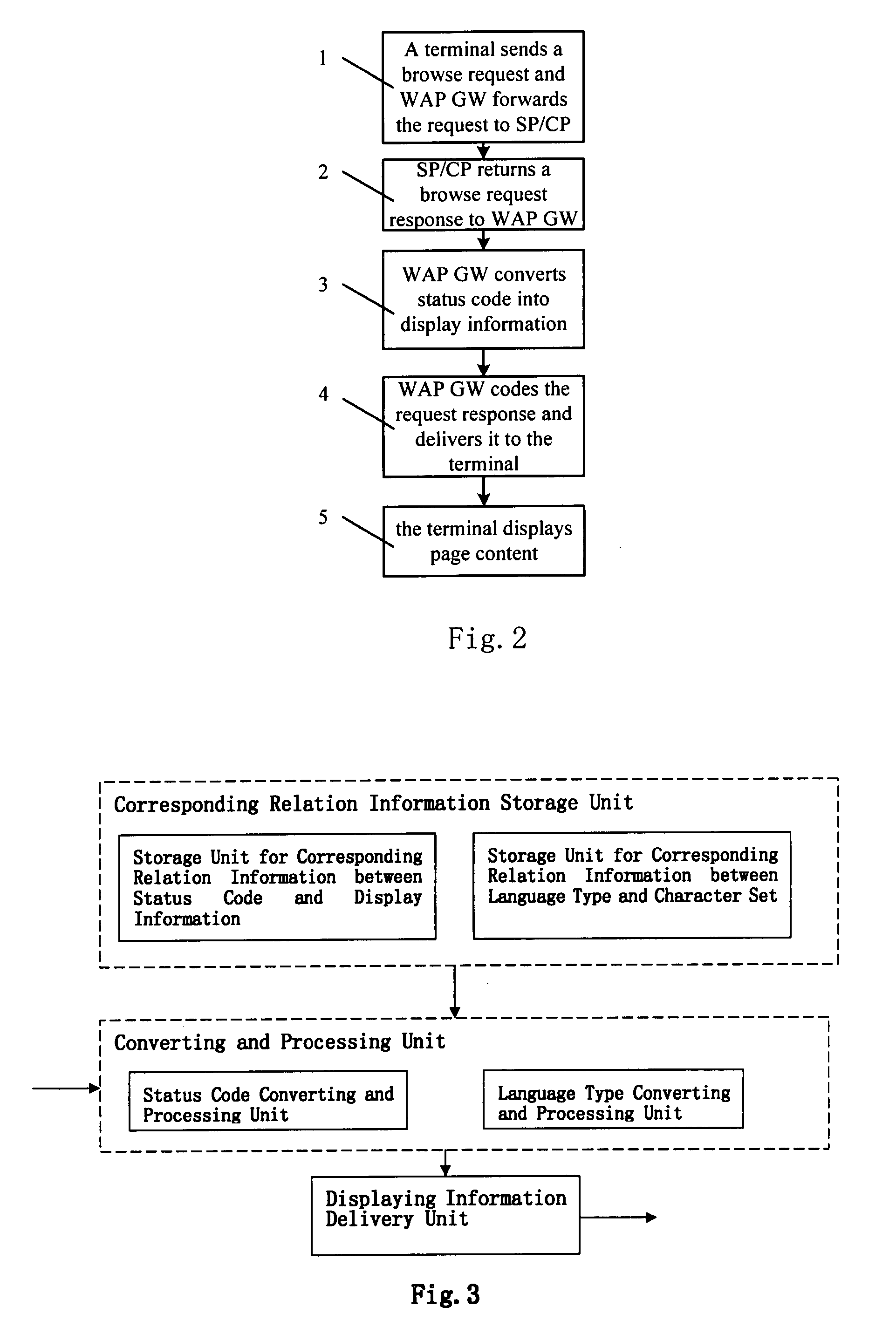 Method and device for implementing WAP browse service