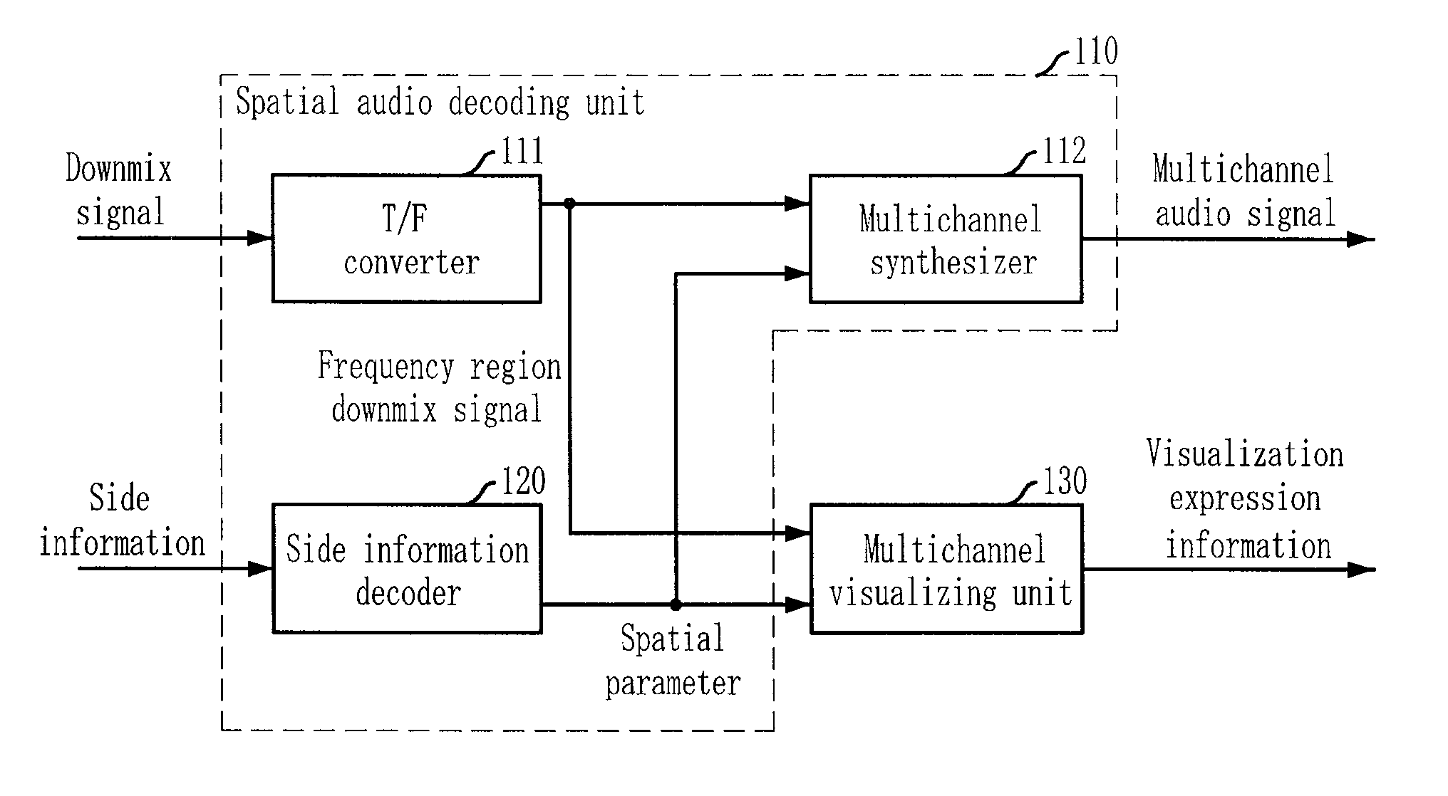 Apparatus and method for visualization of multichannel audio signals