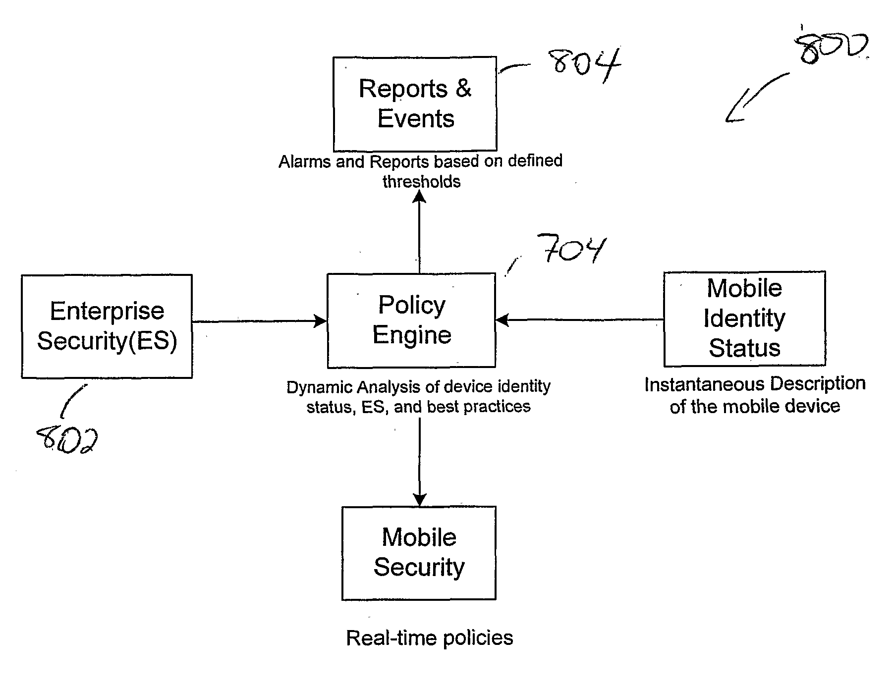 System and method for enforcing a security policy on mobile devices using dynamically generated security profiles