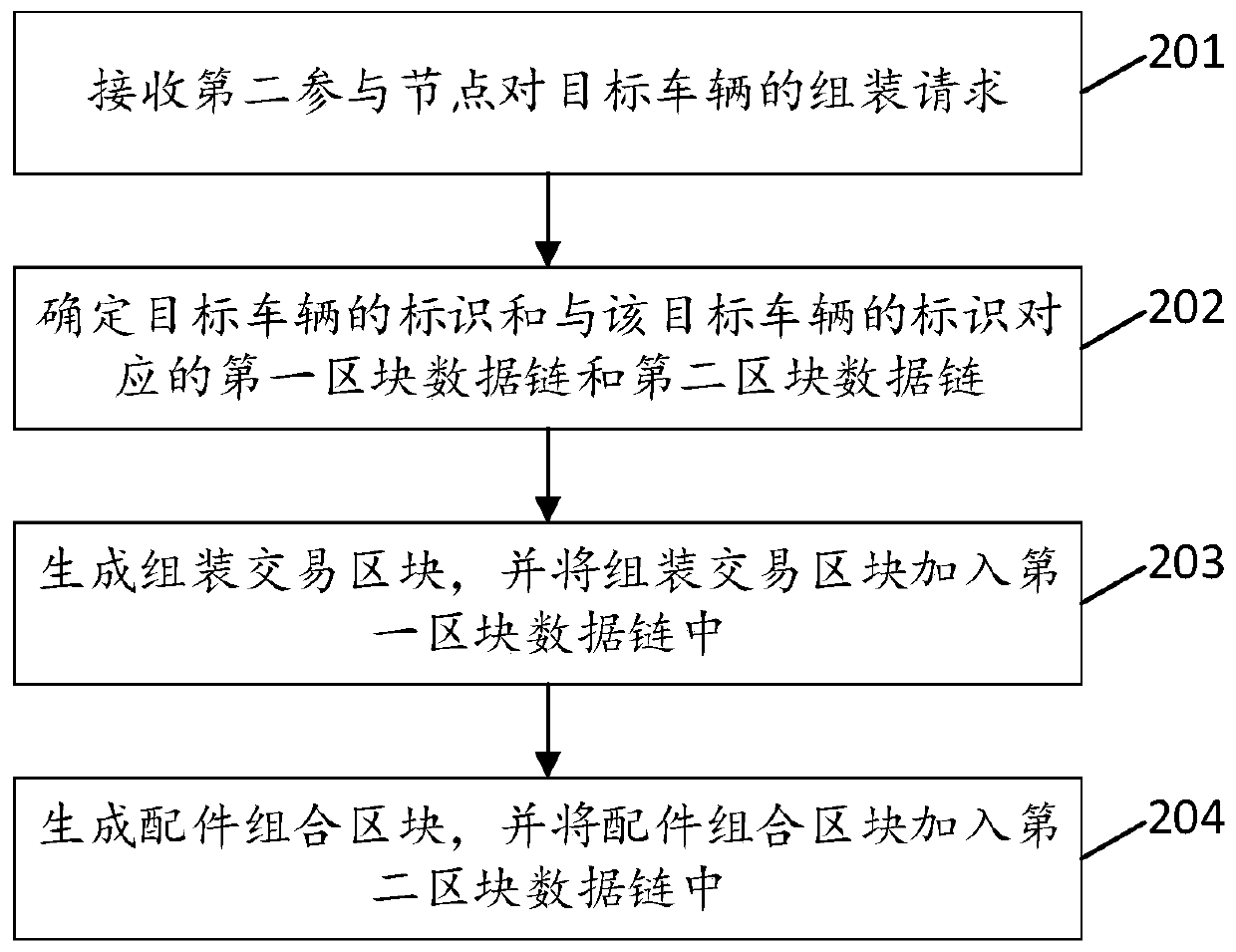Vehicle data management method and device based on block chain