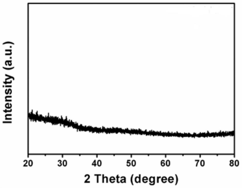 Preparation method of pure lead zirconate titanate nanofiber ceramic material