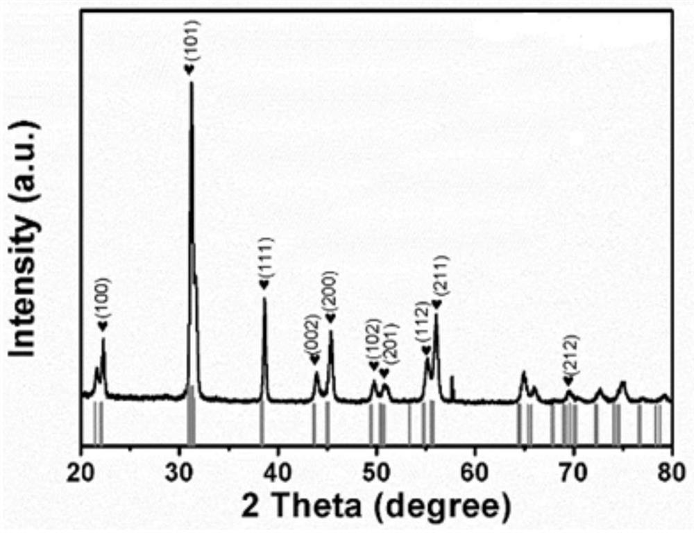 Preparation method of pure lead zirconate titanate nanofiber ceramic material