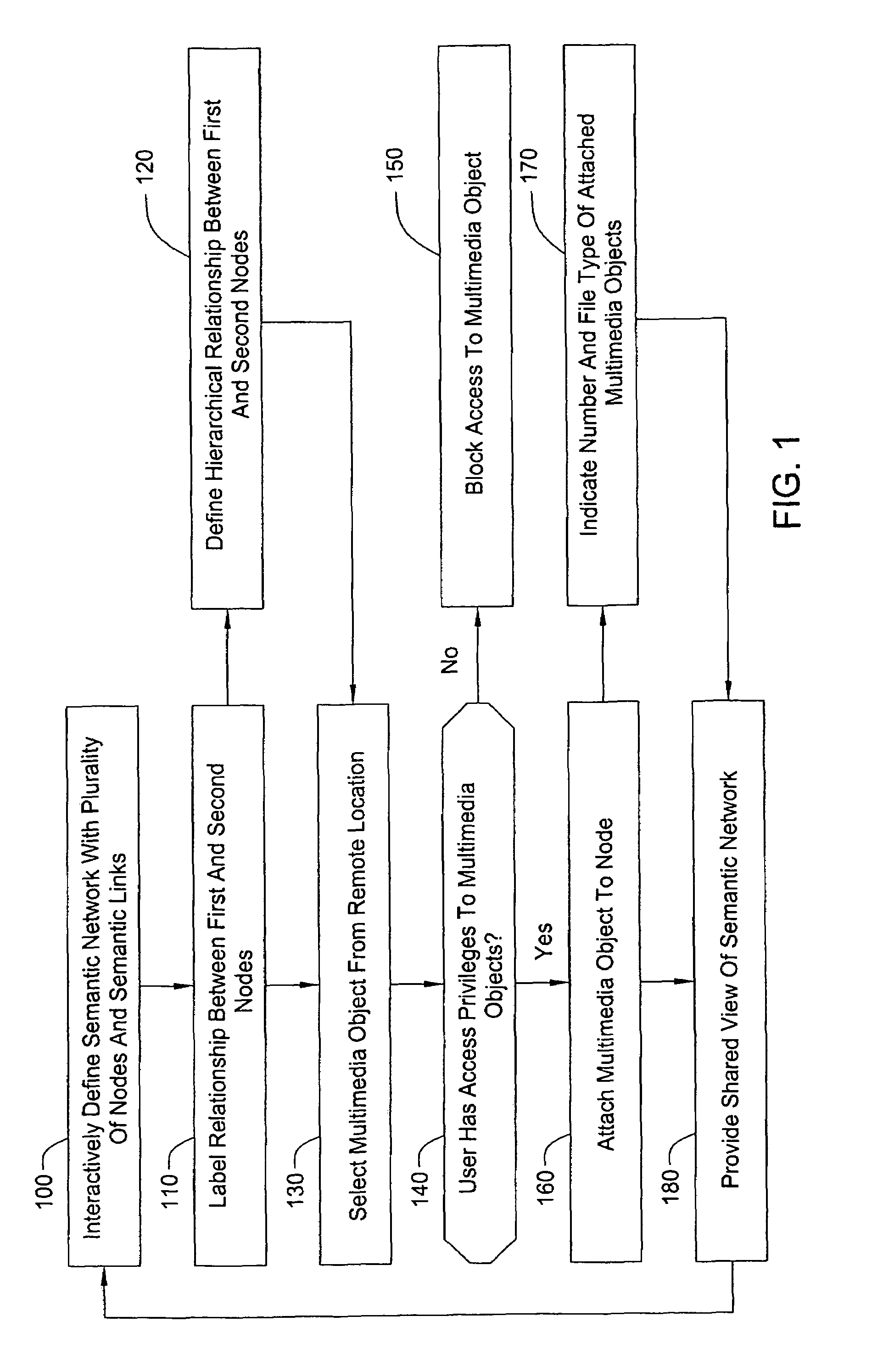 Methods and apparatus for storing, organizing, sharing and rating multimedia objects and documents