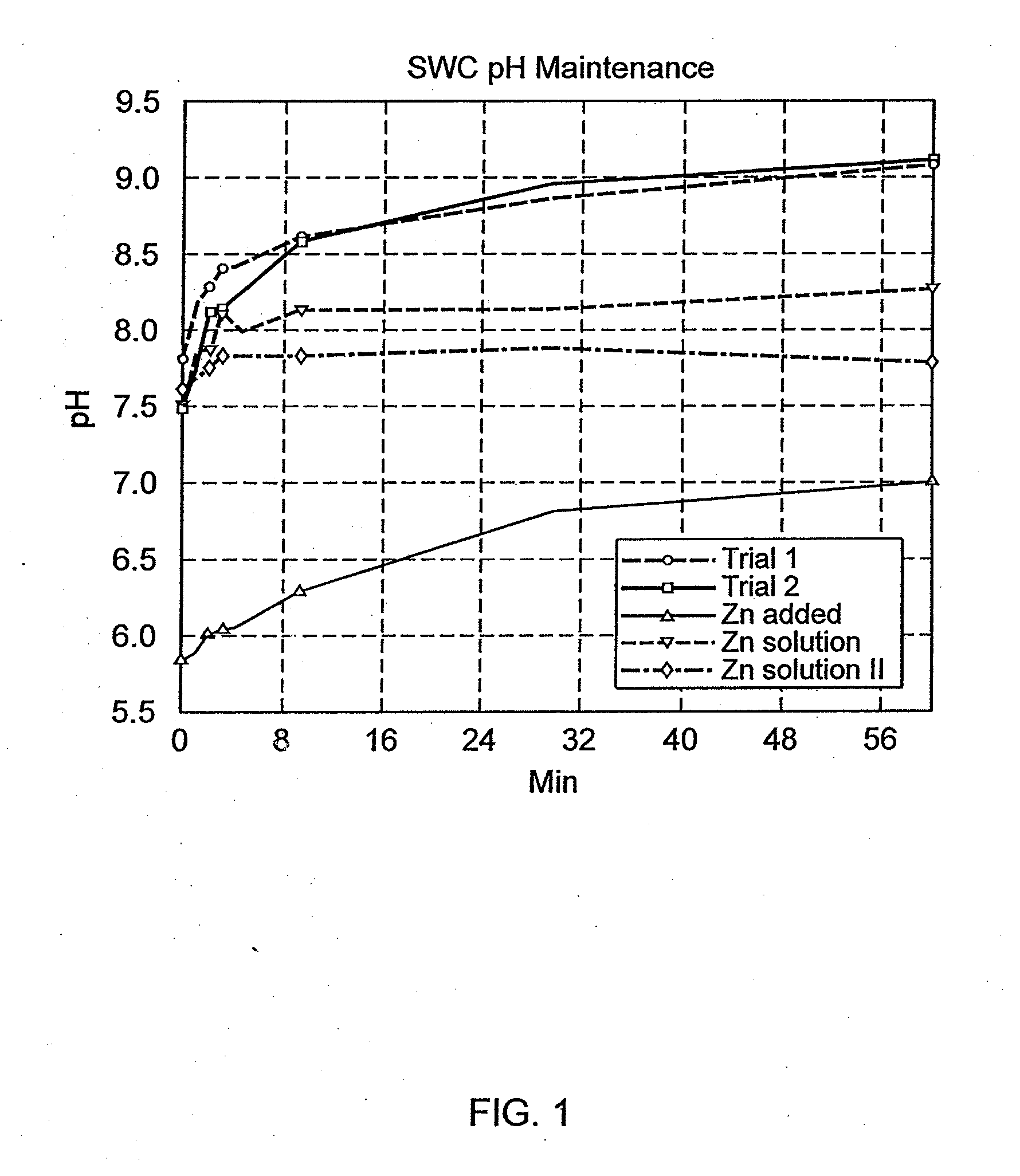 Methods for controlling ph in water sanitized by chemical or electrolytic chlorination