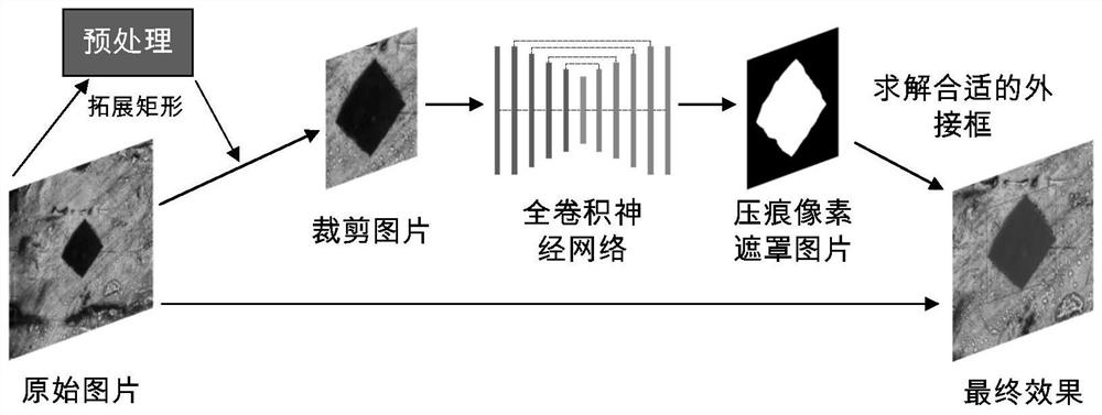 Automatic indentation measurement method based on full convolutional neural network