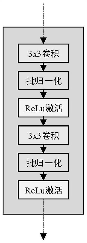 Automatic indentation measurement method based on full convolutional neural network