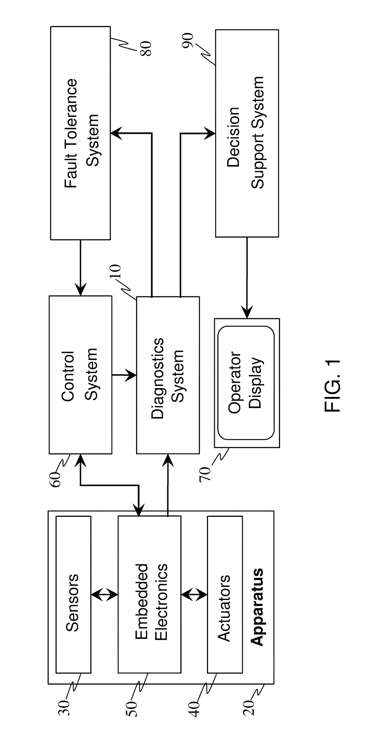 Method and system for diagnostics of apparatus