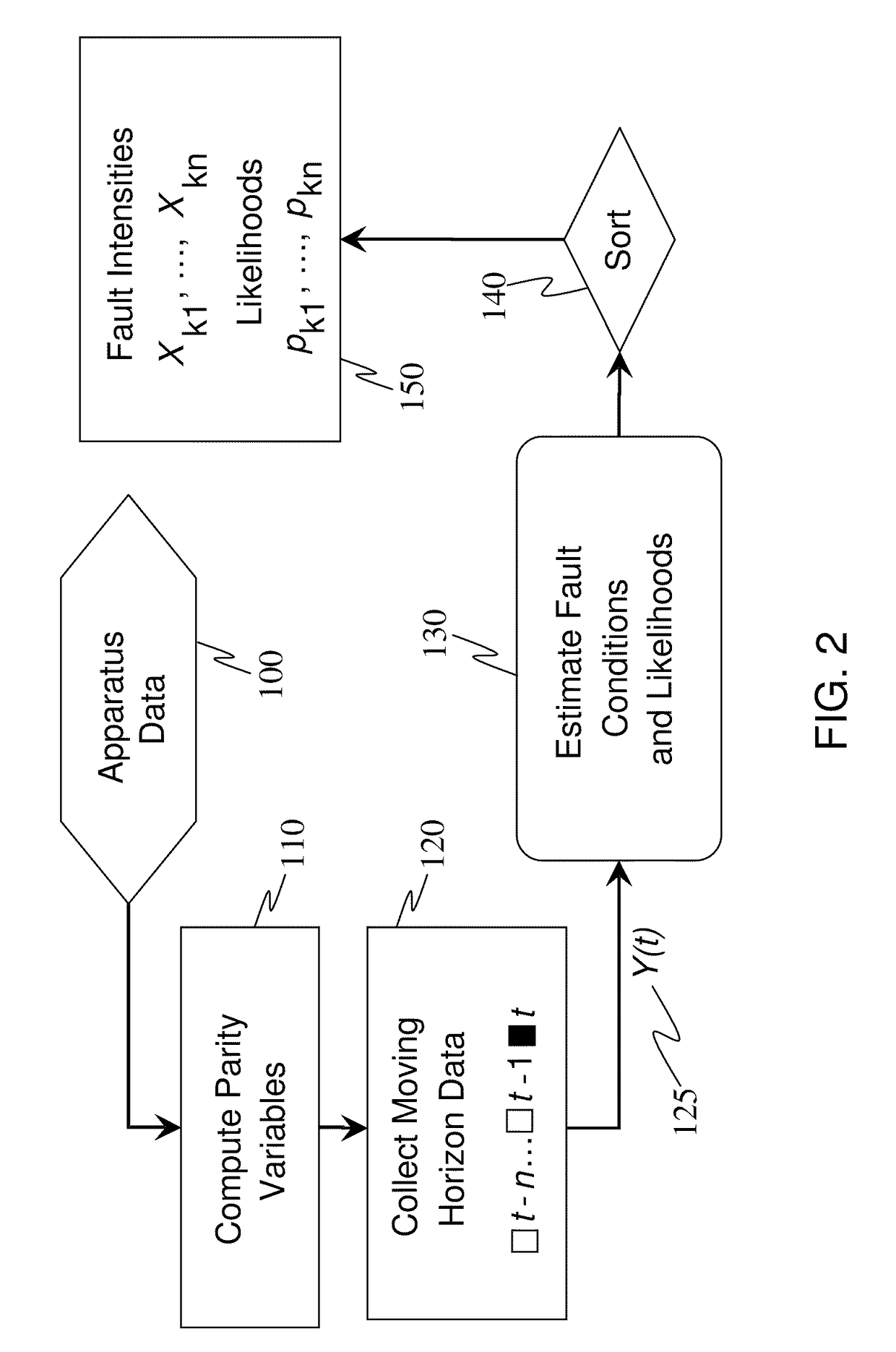 Method and system for diagnostics of apparatus