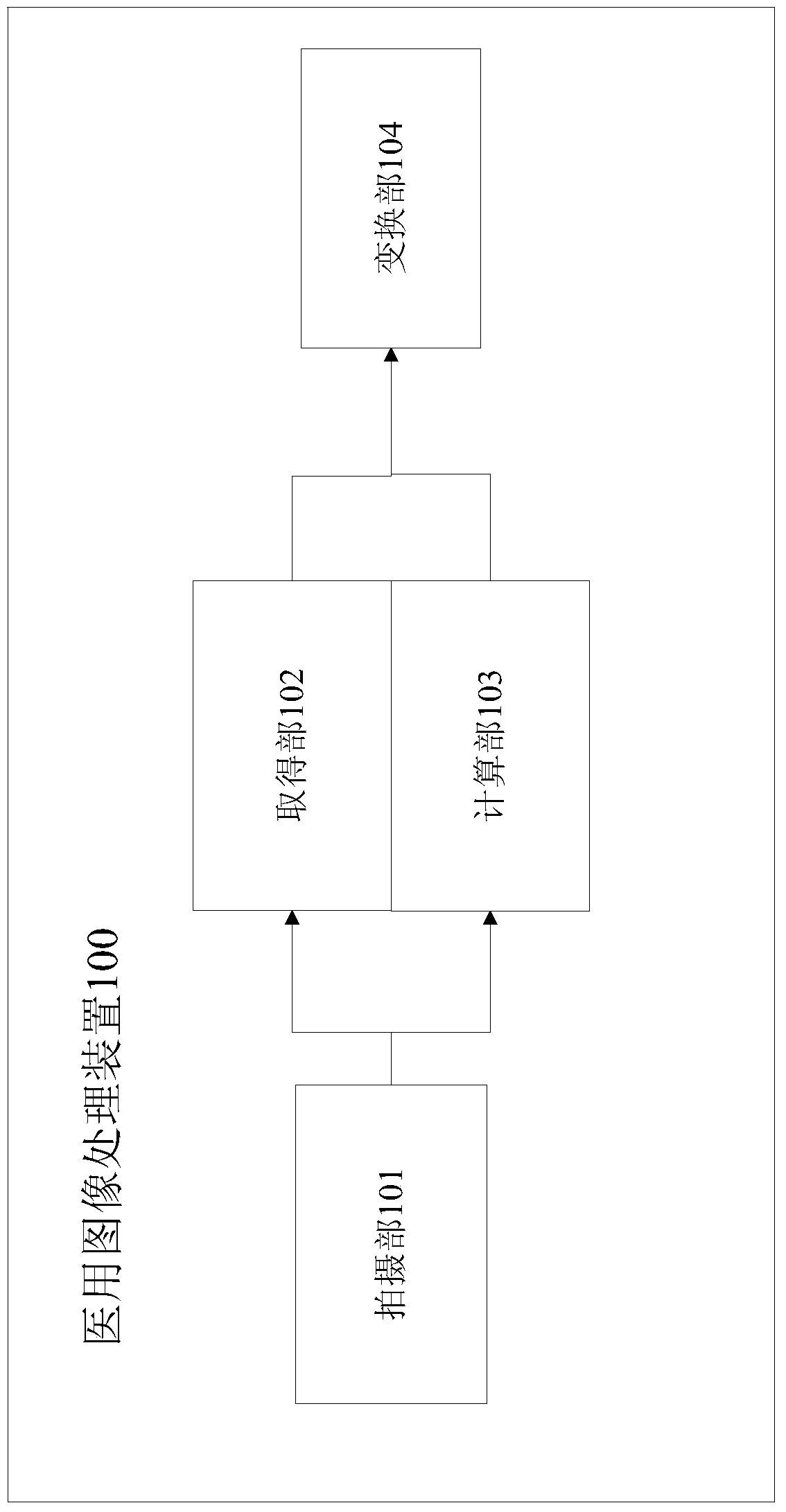 Medical image processing device and medical image processing method