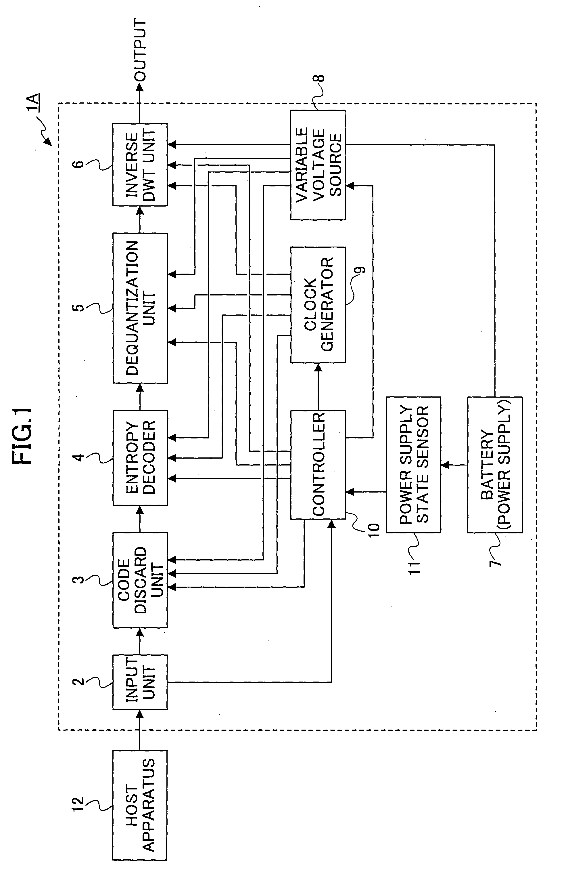Image coder and image decoder capable of power-saving control in image compression and decompression