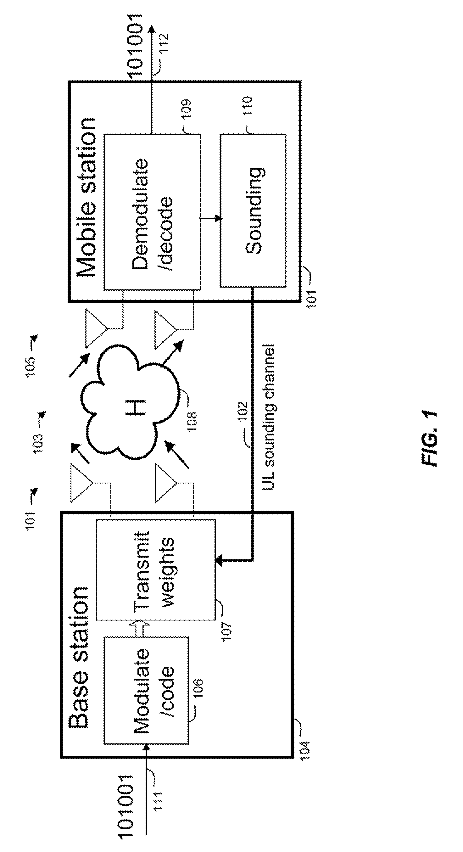Sounding channel based feedback in a wireless communication system