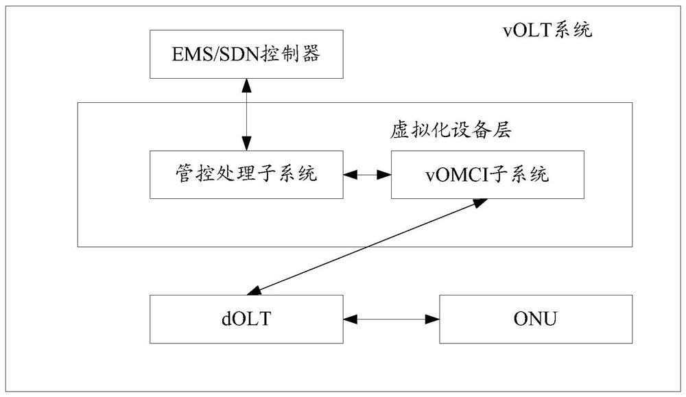 Method for managing ONU configuration and related equipment