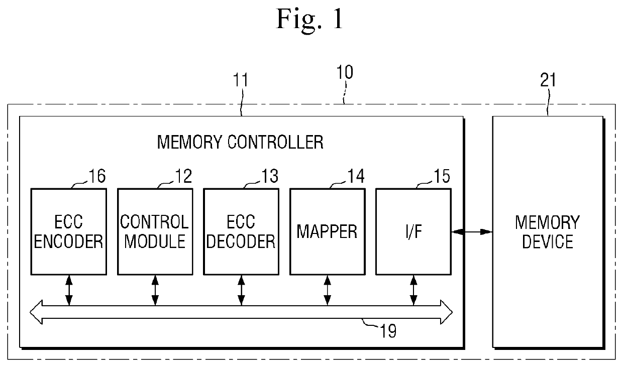 Memory controller, storage device and operating method of memory controller