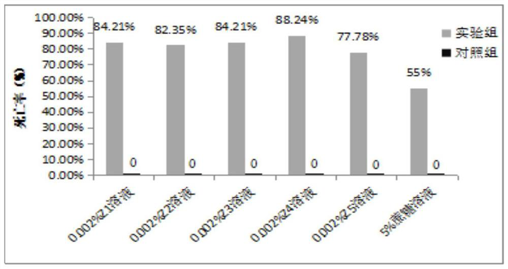 Extraction method and application of cistanche polysaccharide