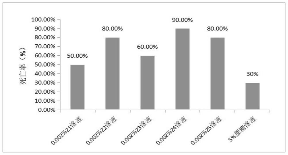 Extraction method and application of cistanche polysaccharide