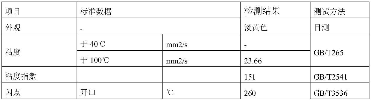 Oil special for top-speed racing car engine and preparation method thereof