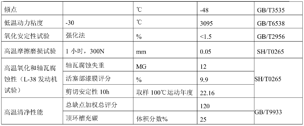 Oil special for top-speed racing car engine and preparation method thereof