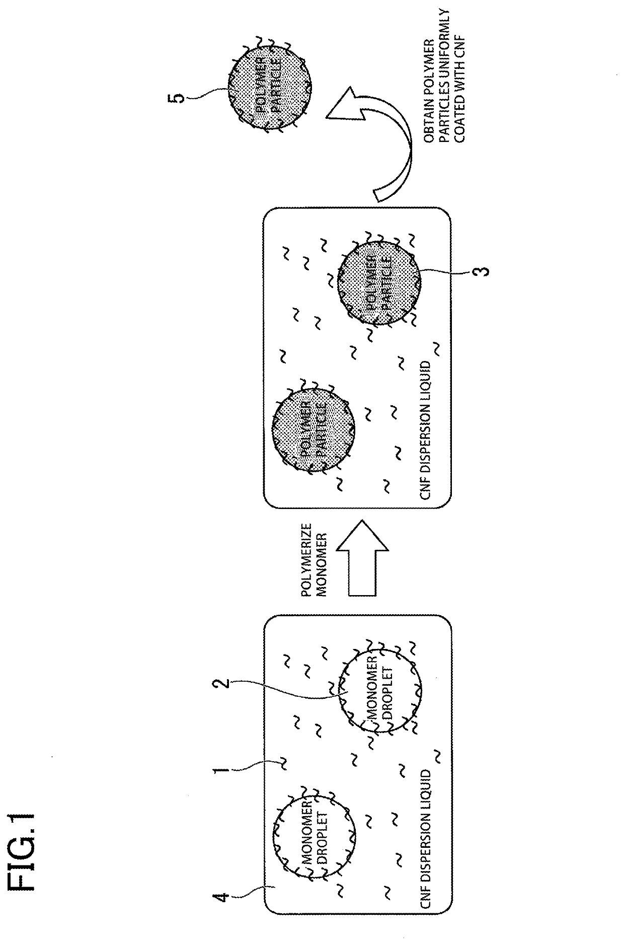 Composite particles, method of producing composite particles, dry powder, and molding resin composition