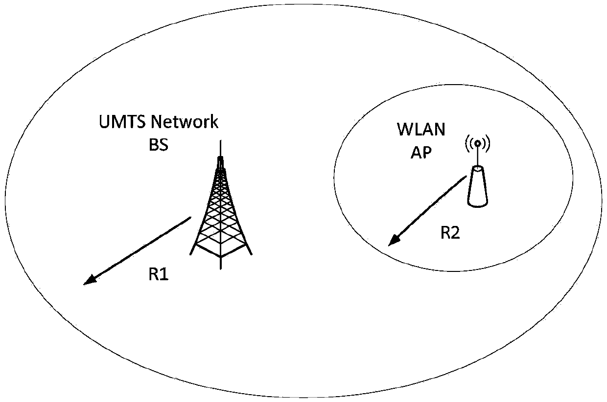 A load balancing method for heterogeneous wireless network load advanced transfer