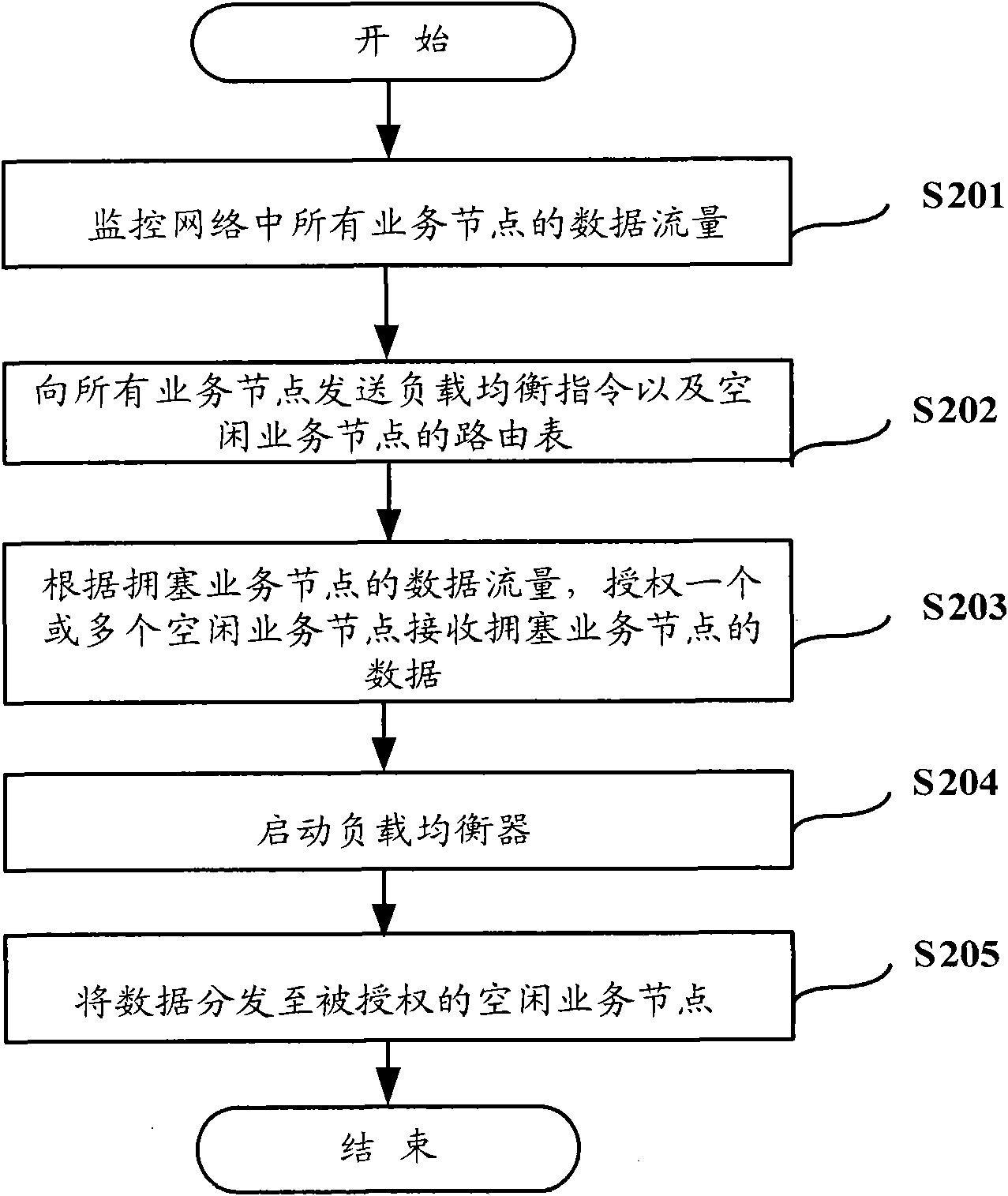 Network congestion control method, device and system