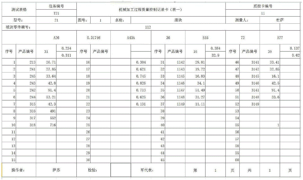 Complex table and method for identifying handwritten numbers in complex table