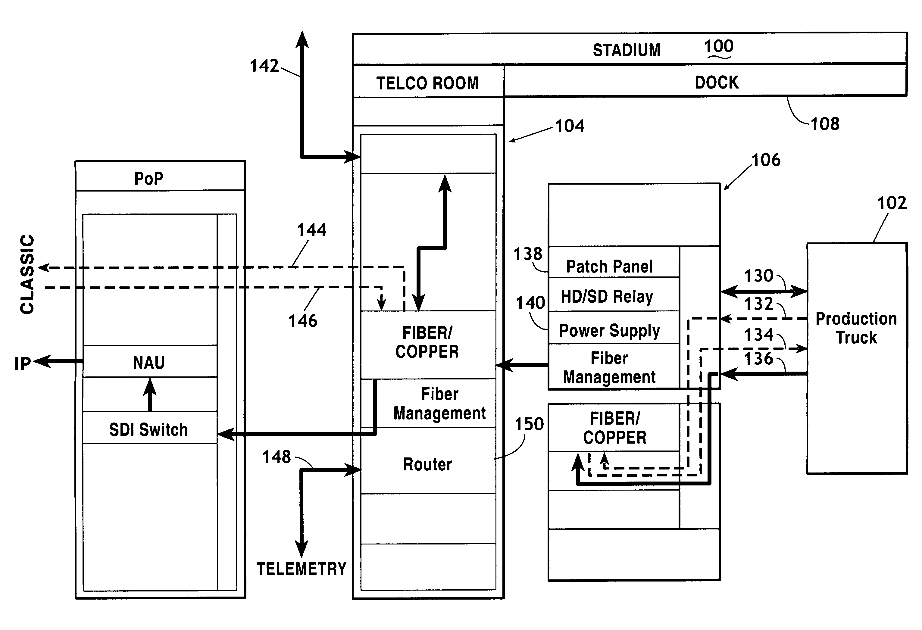 Method for the transmission and distribution of digital television signals