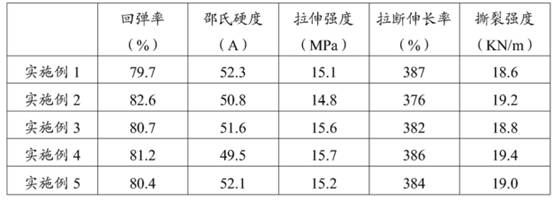 A kind of high wear-resistant and high-temperature resistant rubber and its preparation method