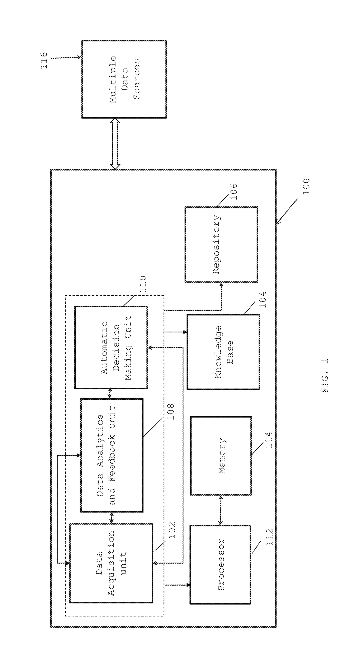 System and method for optimizing aggregation and analysis of data across multiple data sources