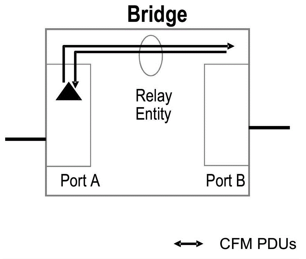 Chip-level method and device for realizing Ethernet OAM frame delay measurement