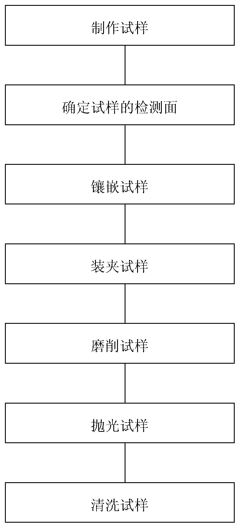 Metallographic test sample preparation method of aluminum-based ceramic mould core and silicon-based ceramic mould core